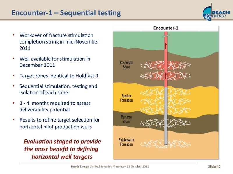 OCTOBER 2011 INVESTOR PRESENTATION – Beach Energy Limited – slide 12