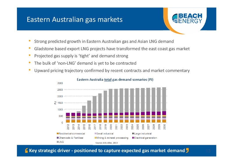 5TH ANNUAL AUSTRALIAN AND NZ CITI INVESTMENT CONFERENCE – Beach Energy Limited – slide 12