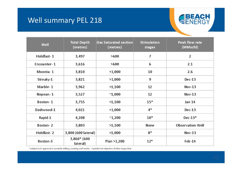 5TH ANNUAL AUSTRALIAN AND NZ CITI INVESTMENT CONFERENCE – Beach Energy Limited – slide 41