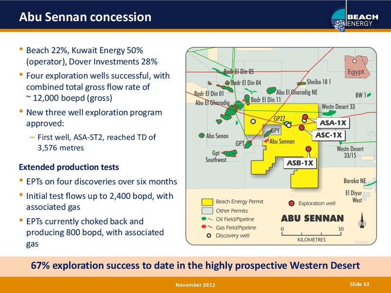 NOVEMBER 2012 INVESTOR PRESENTATION – Beach Energy Limited – slide 32