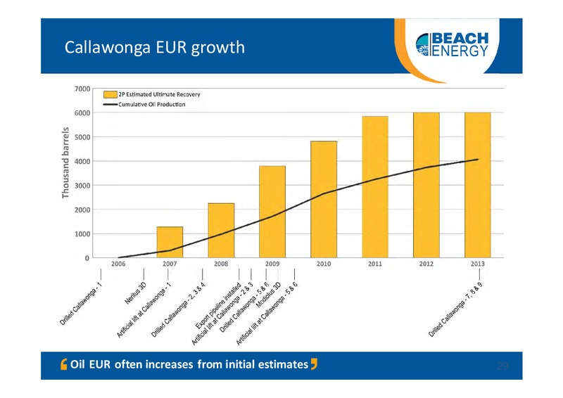 NOVEMBER 2013 INVESTOR PRESENTATION – Beach Energy Limited – slide 28