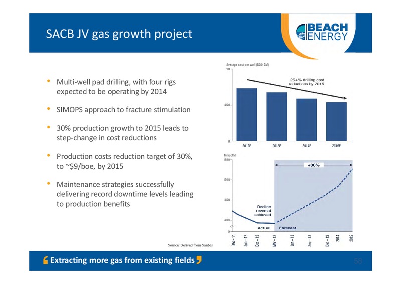 NOVEMBER 2013 INVESTOR PRESENTATION – Beach Energy Limited – slide 57