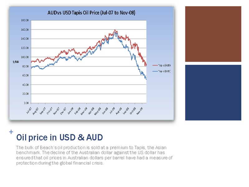 NOVEMBER 2008 ANNUAL GENERAL MEETING – Beach Energy Limited – slide 5