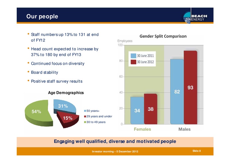 DECEMBER 2012 INVESTOR PRESENTATION – Beach Energy Limited – slide 7
