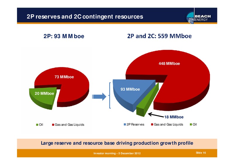 DECEMBER 2012 INVESTOR PRESENTATION – Beach Energy Limited – slide 15
