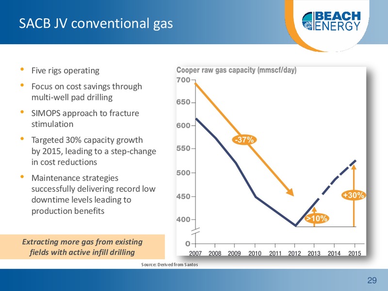 Non deal roadshow – Beach Energy Limited – slide 28