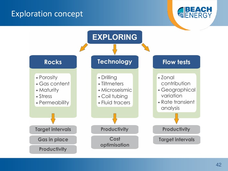 Non deal roadshow – Beach Energy Limited – slide 41
