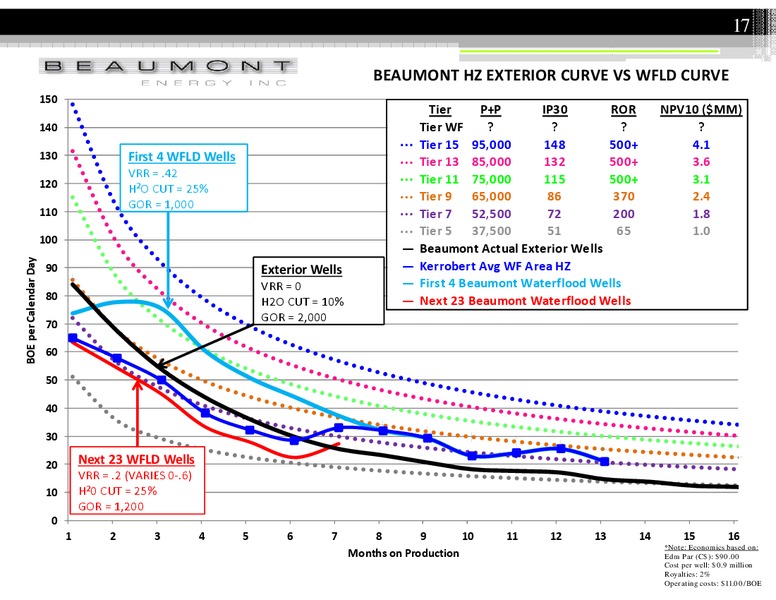 PETERS AND CO CONFERENCE – Beaumont Energy Inc. – slide 16