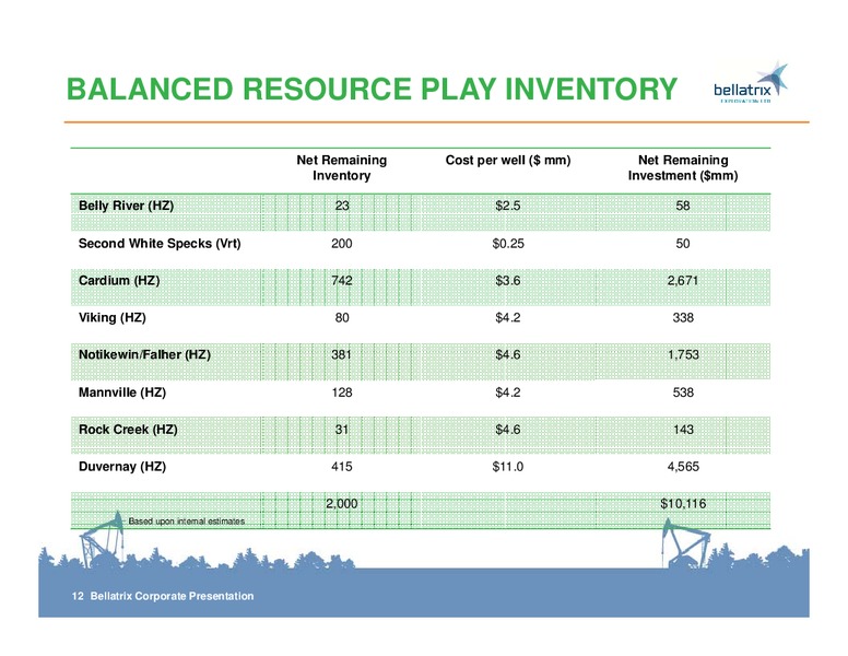 CORPORATE PRSENTATION – Bellatrix Exploration Ltd. – slide 12