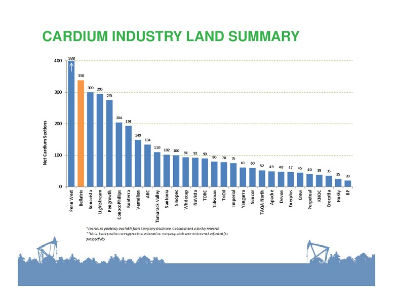 CORPORATE PRSENTATION – Bellatrix Exploration Ltd. – slide 14