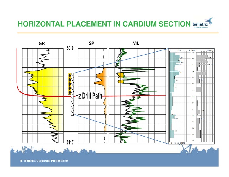 CORPORATE PRSENTATION – Bellatrix Exploration Ltd. – slide 16