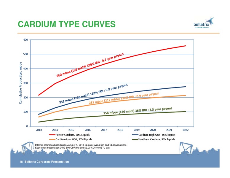 CORPORATE PRSENTATION – Bellatrix Exploration Ltd. – slide 18
