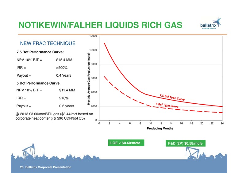 CORPORATE PRSENTATION – Bellatrix Exploration Ltd. – slide 20