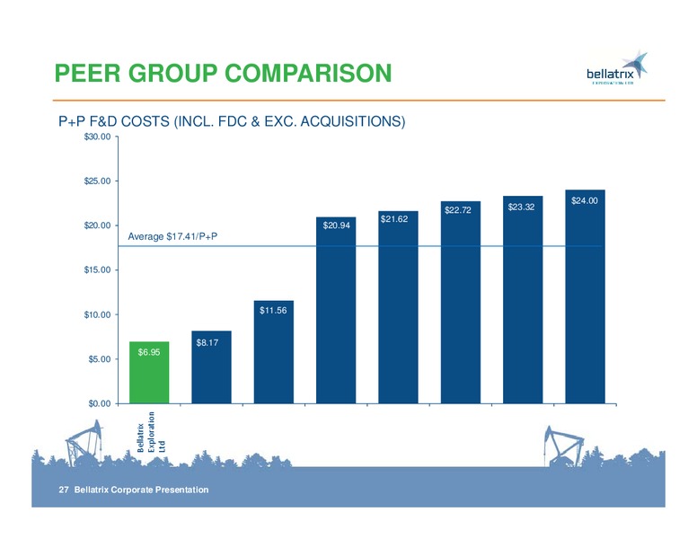 CORPORATE PRSENTATION – Bellatrix Exploration Ltd. – slide 27