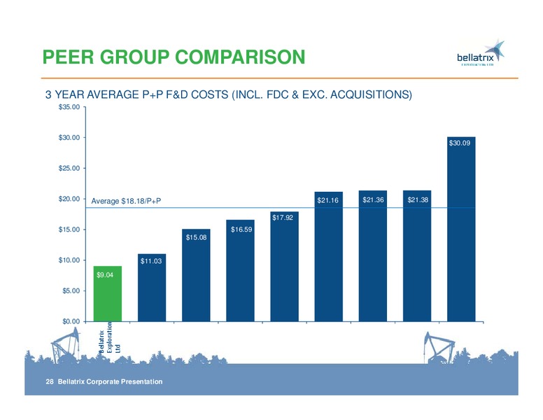 CORPORATE PRSENTATION – Bellatrix Exploration Ltd. – slide 28
