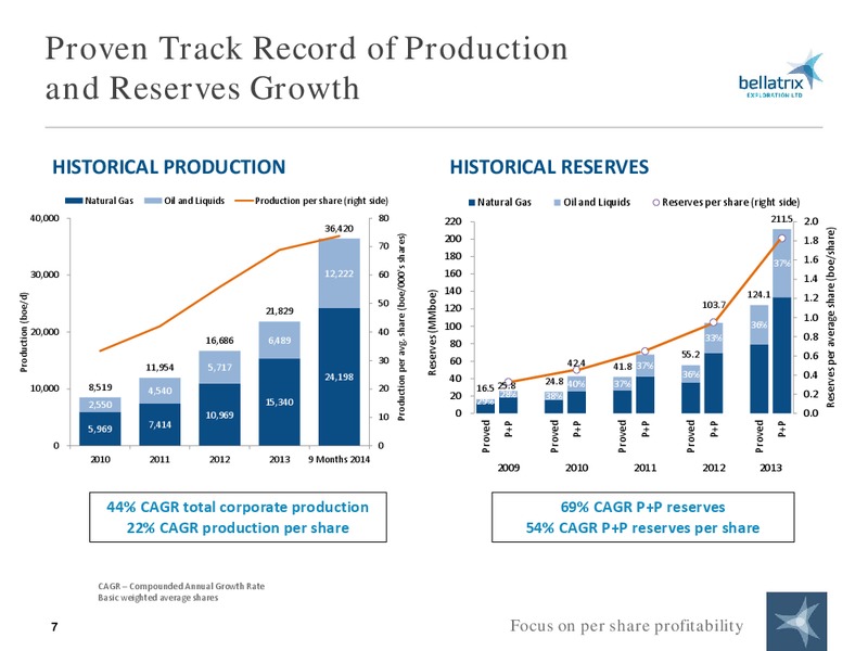 CORPORATE PRESENTATION – Bellatrix Exploration Ltd. – slide 6