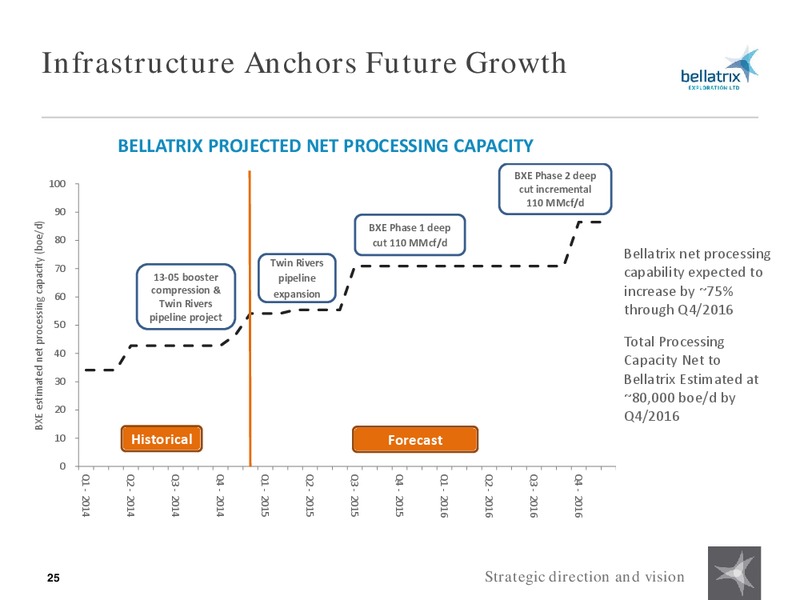 CORPORATE PRESENTATION – Bellatrix Exploration Ltd. – slide 24