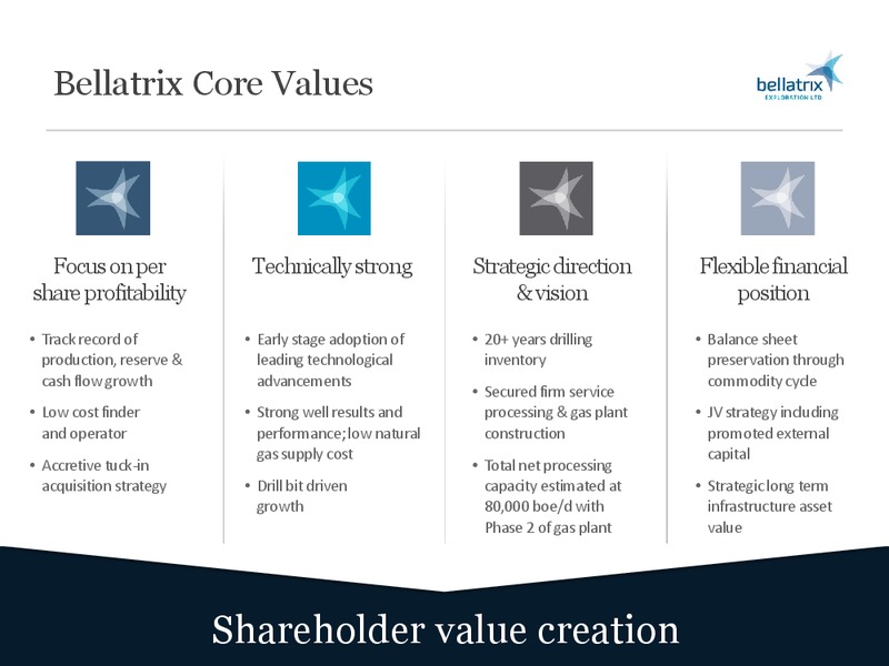 CORPORATE PRESENTATION – Bellatrix Exploration Ltd. – slide 2
