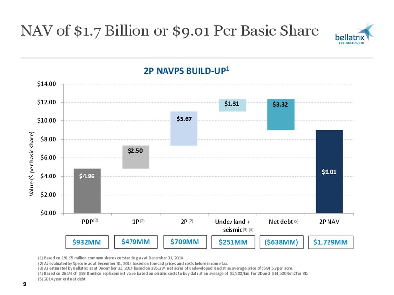 CORPORATE PRESENTATION – Bellatrix Exploration Ltd. – slide 8