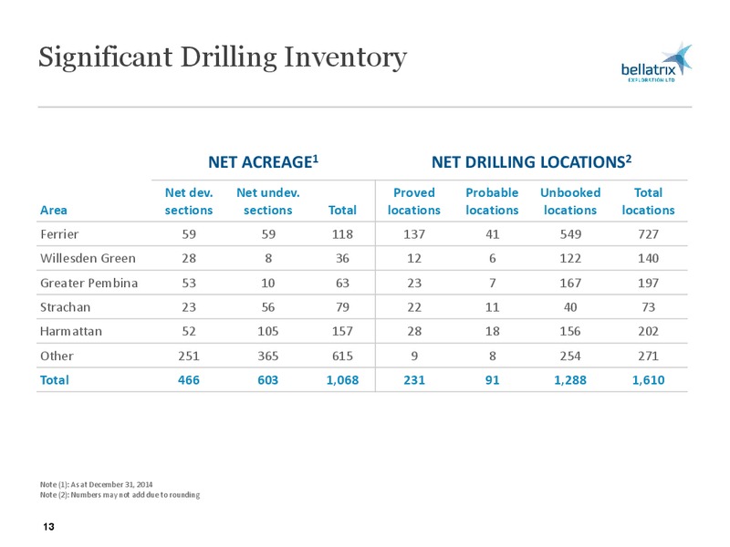 CORPORATE PRESENTATION – Bellatrix Exploration Ltd. – slide 12