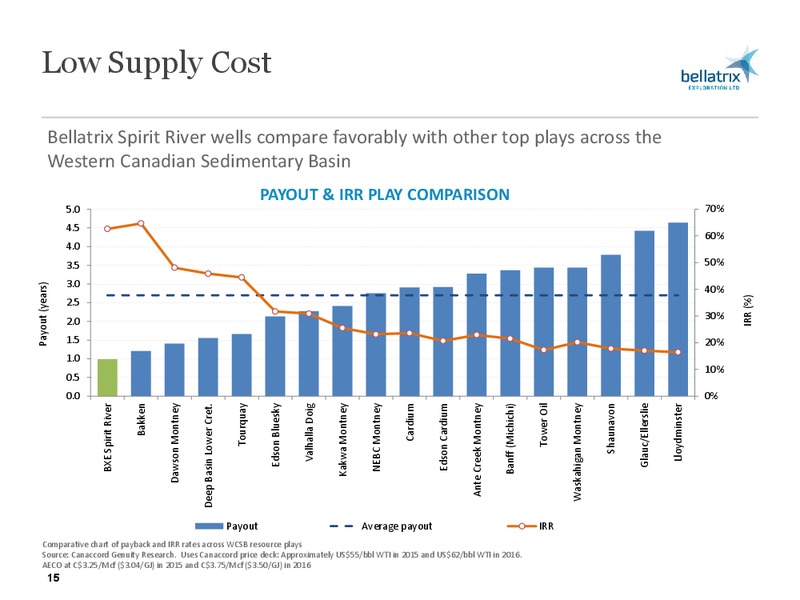 CORPORATE PRESENTATION – Bellatrix Exploration Ltd. – slide 14