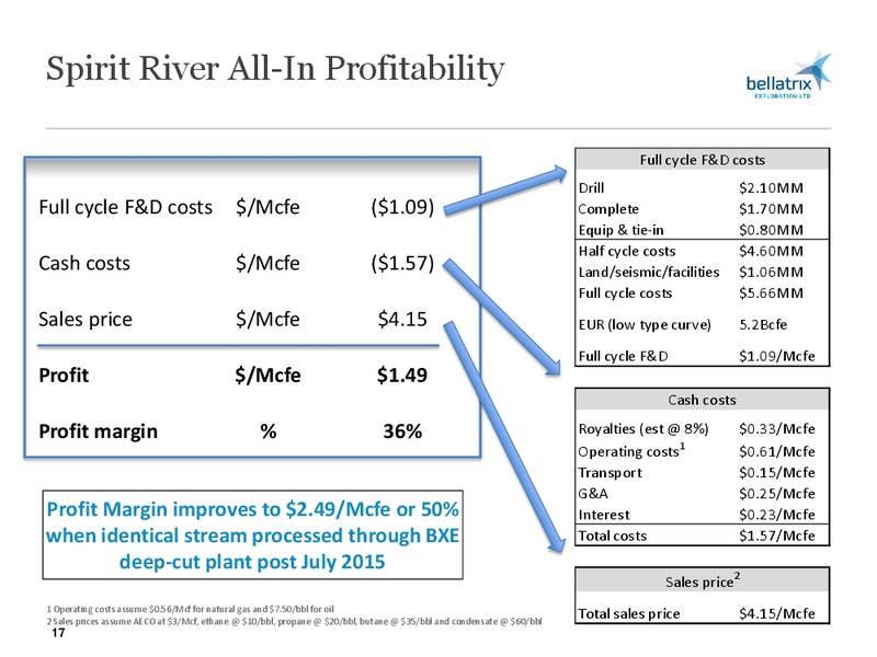 CORPORATE PRESENTATION – Bellatrix Exploration Ltd. – slide 16