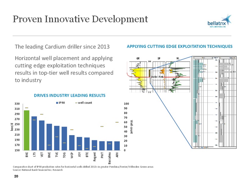 CORPORATE PRESENTATION – Bellatrix Exploration Ltd. – slide 19