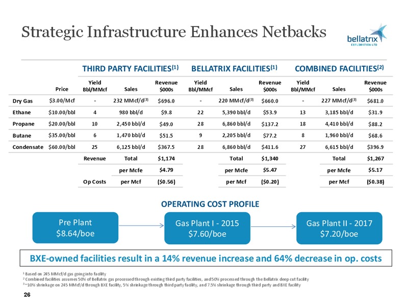 CORPORATE PRESENTATION – Bellatrix Exploration Ltd. – slide 25