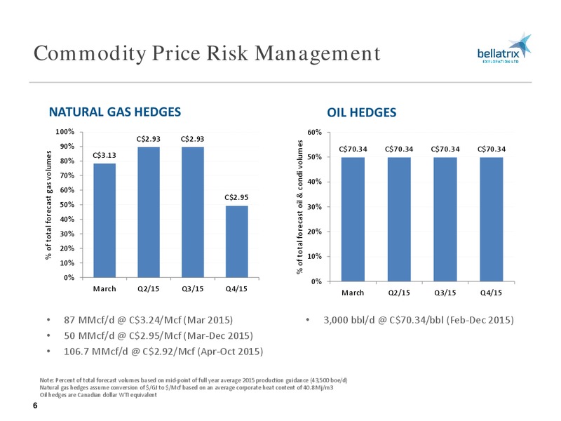 MARCH 2015 CORPORATE PRESENTATION – Bellatrix Exploration Ltd. – slide 5