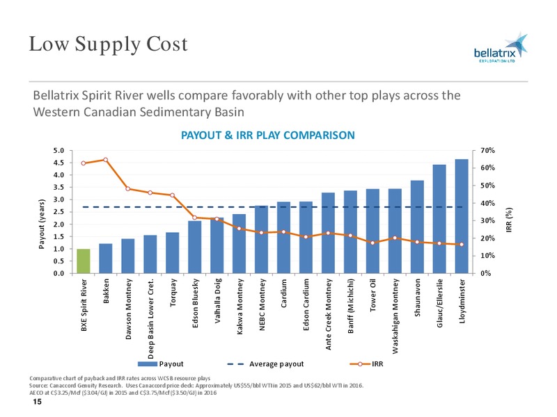 MARCH 2015 CORPORATE PRESENTATION – Bellatrix Exploration Ltd. – slide 14