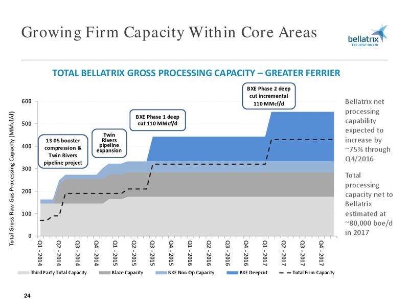 MARCH 2015 CORPORATE PRESENTATION – Bellatrix Exploration Ltd. – slide 23