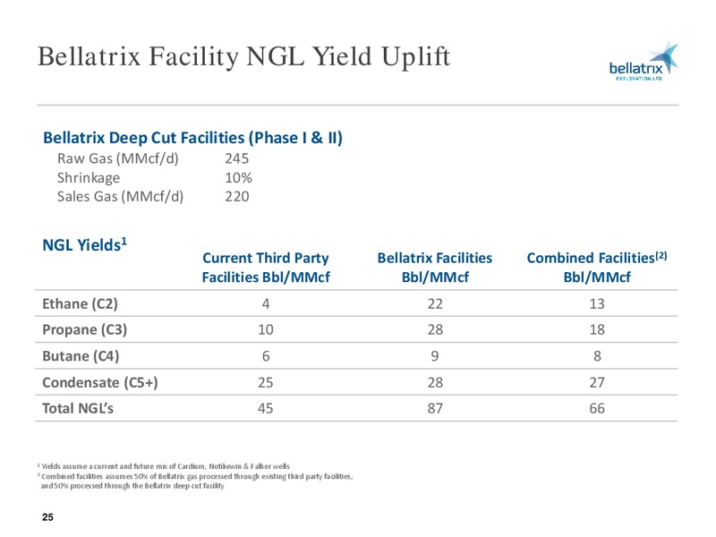 MARCH 2015 CORPORATE PRESENTATION – Bellatrix Exploration Ltd. – slide 24