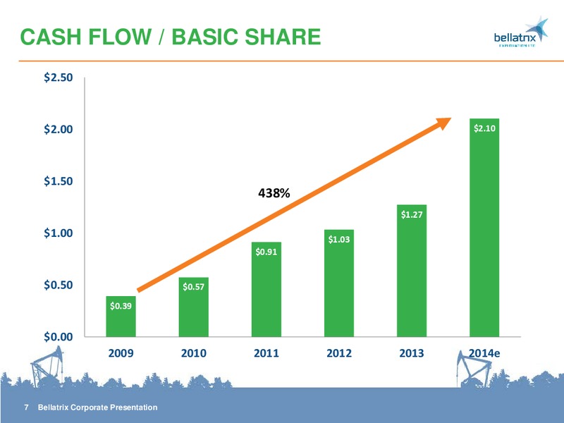 CORPORATE PRESENTATION – Bellatrix Exploration Ltd. – slide 7