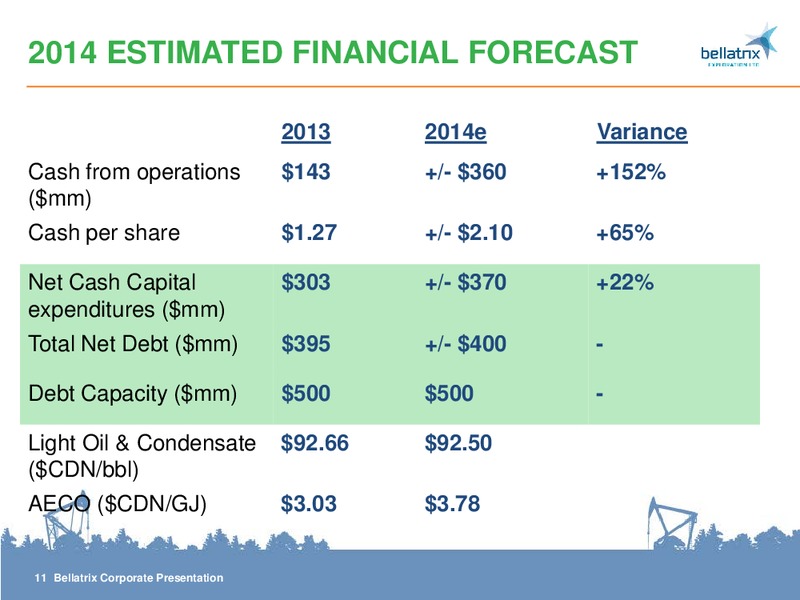 CORPORATE PRESENTATION – Bellatrix Exploration Ltd. – slide 11