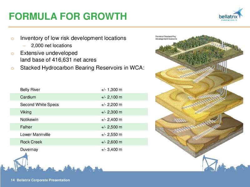 CORPORATE PRESENTATION – Bellatrix Exploration Ltd. – slide 14