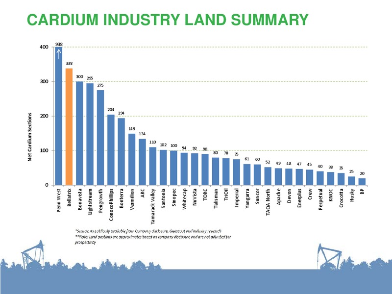 CORPORATE PRESENTATION – Bellatrix Exploration Ltd. – slide 17