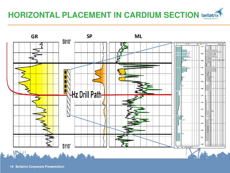 CORPORATE PRESENTATION – Bellatrix Exploration Ltd. – slide 19
