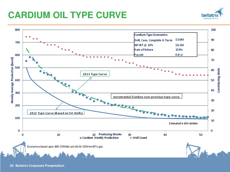 CORPORATE PRESENTATION – Bellatrix Exploration Ltd. – slide 20
