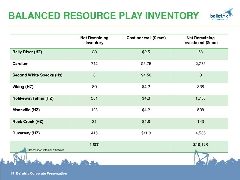 AUGUST 2014 CORPORATE PRESENTATION – Bellatrix Exploration Ltd. – slide 15