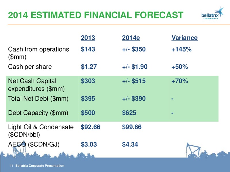 THE ENERCOM OIL & GAS CONFERENCE – Bellatrix Exploration Ltd. – slide 11