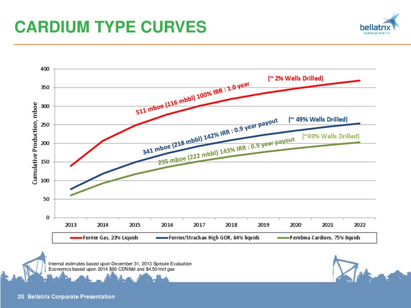 THE ENERCOM OIL & GAS CONFERENCE – Bellatrix Exploration Ltd. – slide 20