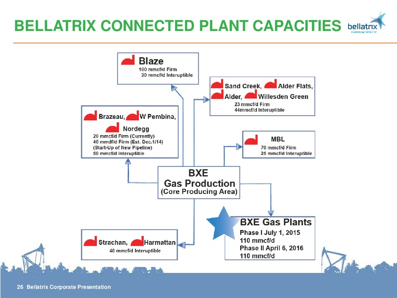 THE ENERCOM OIL & GAS CONFERENCE – Bellatrix Exploration Ltd. – slide 26