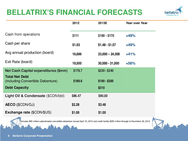 ENERCOM OIL & GAS CONFERENCE – Bellatrix Exploration Ltd. – slide 6