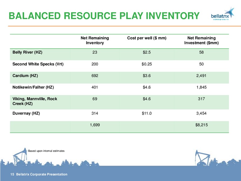 ENERCOM OIL & GAS CONFERENCE – Bellatrix Exploration Ltd. – slide 15