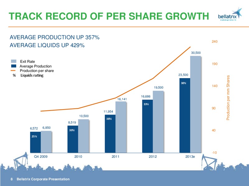 CORPORATE PRESENTATION – Bellatrix Exploration Ltd. – slide 8