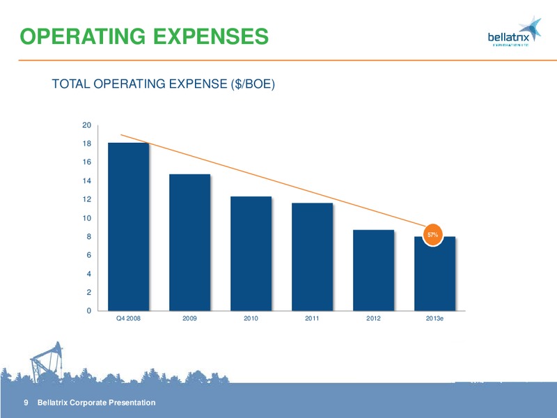 CORPORATE PRESENTATION – Bellatrix Exploration Ltd. – slide 9