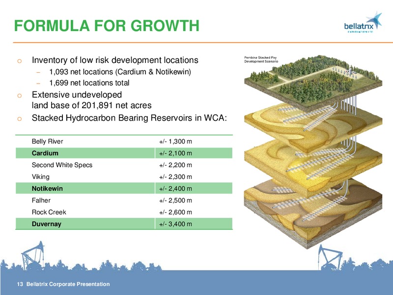 CORPORATE PRESENTATION – Bellatrix Exploration Ltd. – slide 13