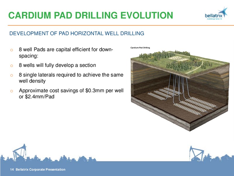 CORPORATE PRESENTATION – Bellatrix Exploration Ltd. – slide 14