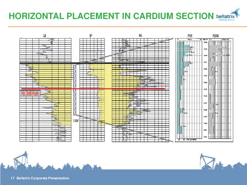 CORPORATE PRESENTATION – Bellatrix Exploration Ltd. – slide 17