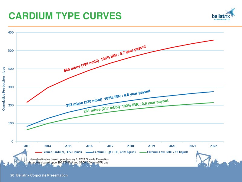 CORPORATE PRESENTATION – Bellatrix Exploration Ltd. – slide 20